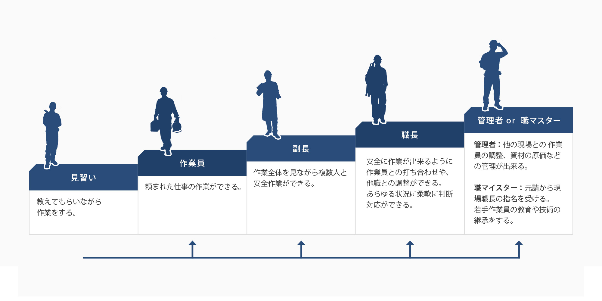 キャリアビジョン